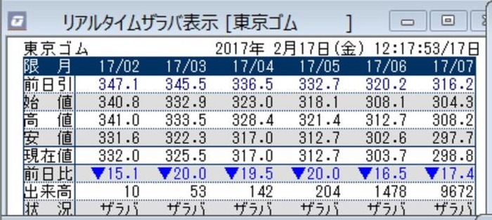 ゴムザラバ