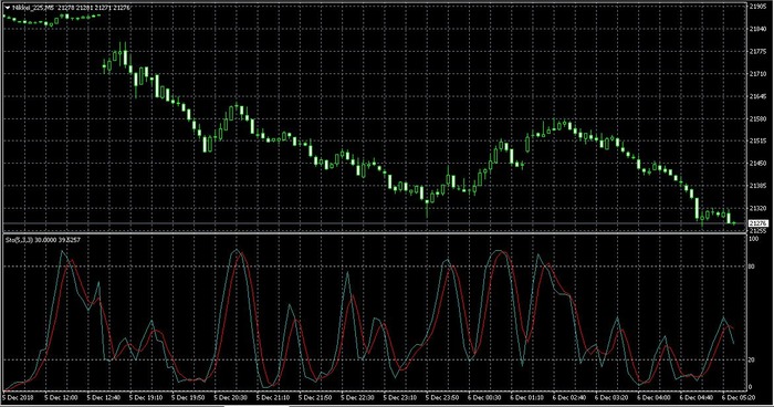 日経225