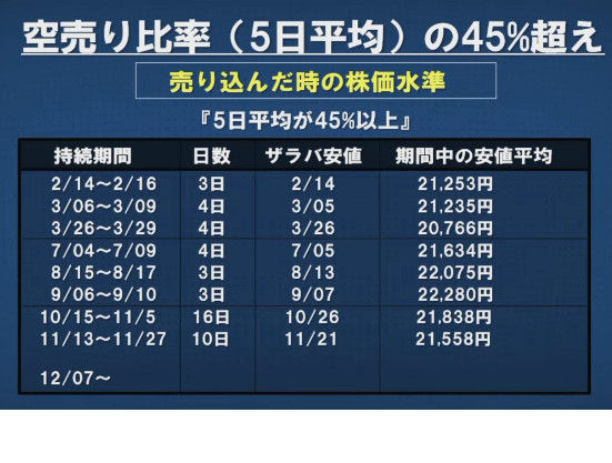 荒3