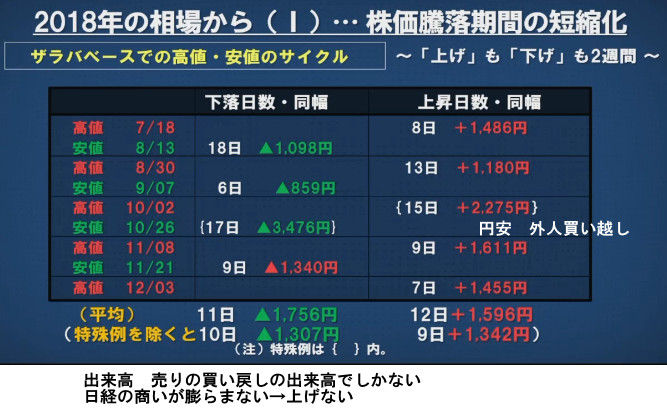荒4