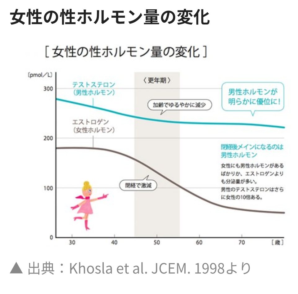 女性ホルモン 脳癒しセロトニンUP★PMSや更年期メニュー豊富。リラクゼーションエステ。新越谷りあん 草加(彩姫)