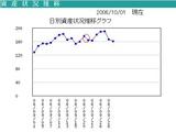 ����������0609�ڵ�������