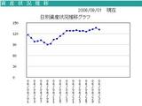 ����������0608�ڵ�������