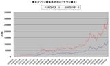 スタート資金比較2
