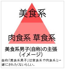 美食系男子