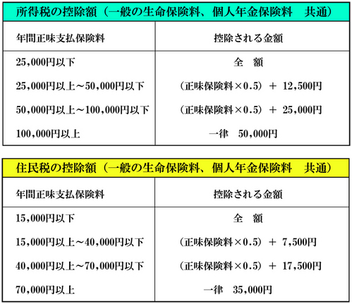 生命保険控除web