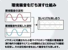 耳栓2