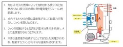 ヒーター4