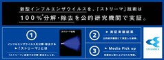 100%分解・除去1