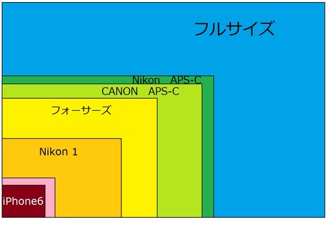 撮像素子