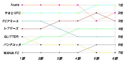 順位推移_2013