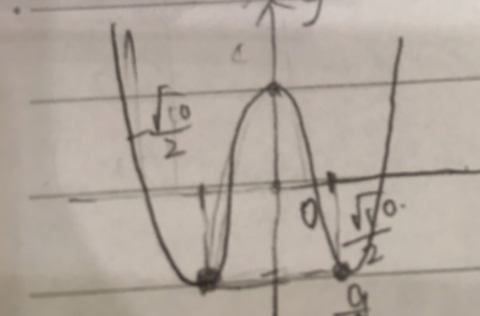58