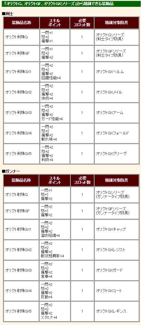 オリクト珠