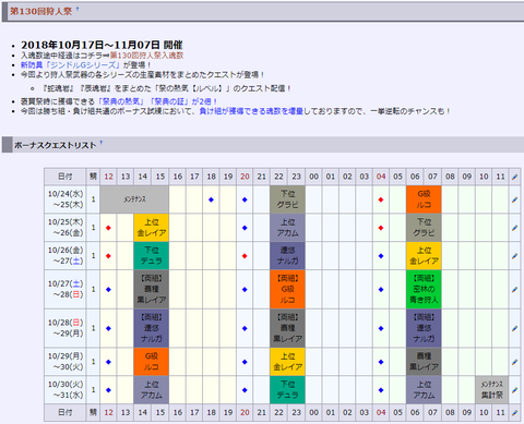 130回シクレ結果