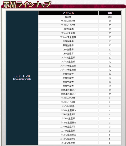 遠坂凛の不思議な宝石 CAPCOM MHF-G公式メンバーサイト (1)