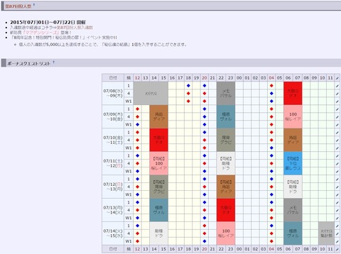 第87回狩人祭結果
