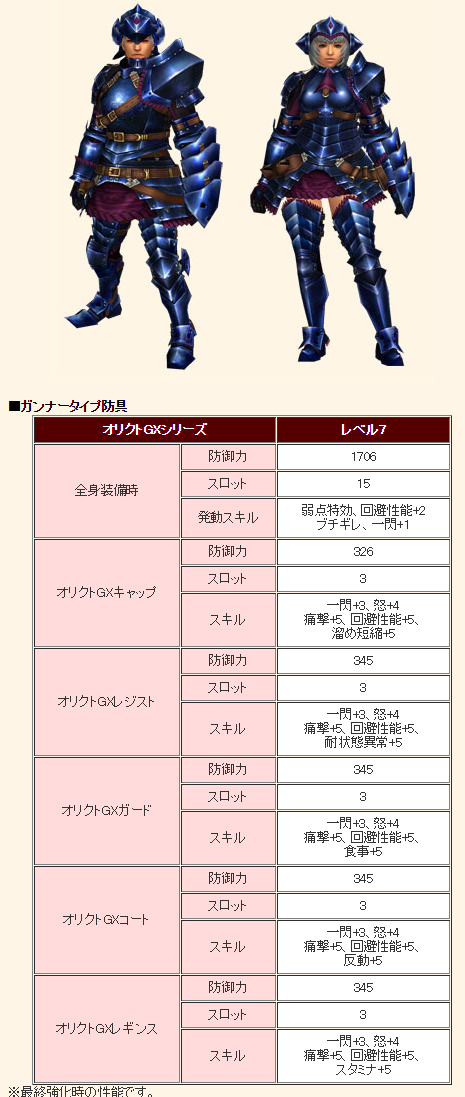 オリクトガンナー