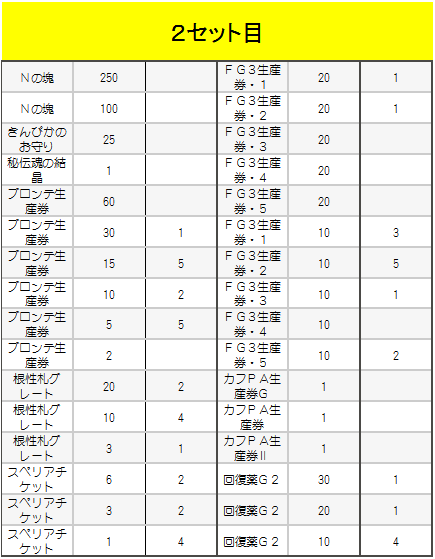 88枚2セット目