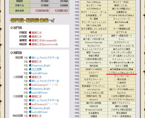 第89回は52位
