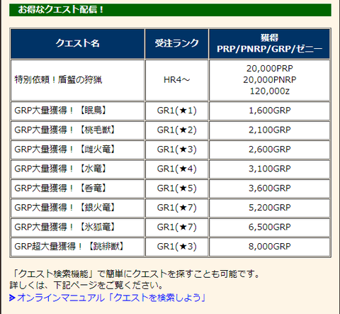 たっぷりゴゴ