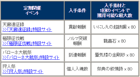 数値