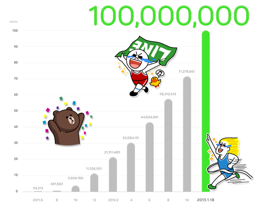 100m