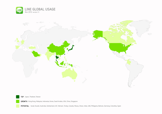 global usage