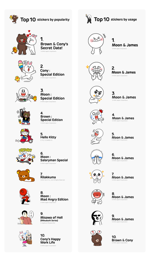 Ranking of popular stickers