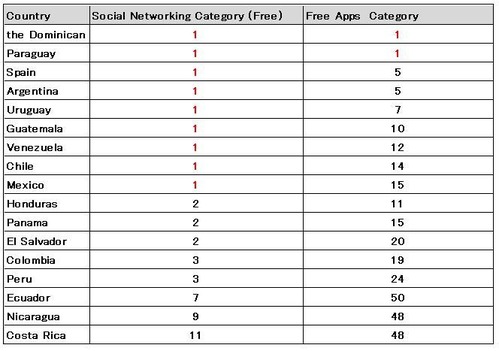 ranking