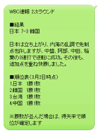 LINEニュース WBC速報