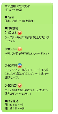 LINEニュース WBC速報