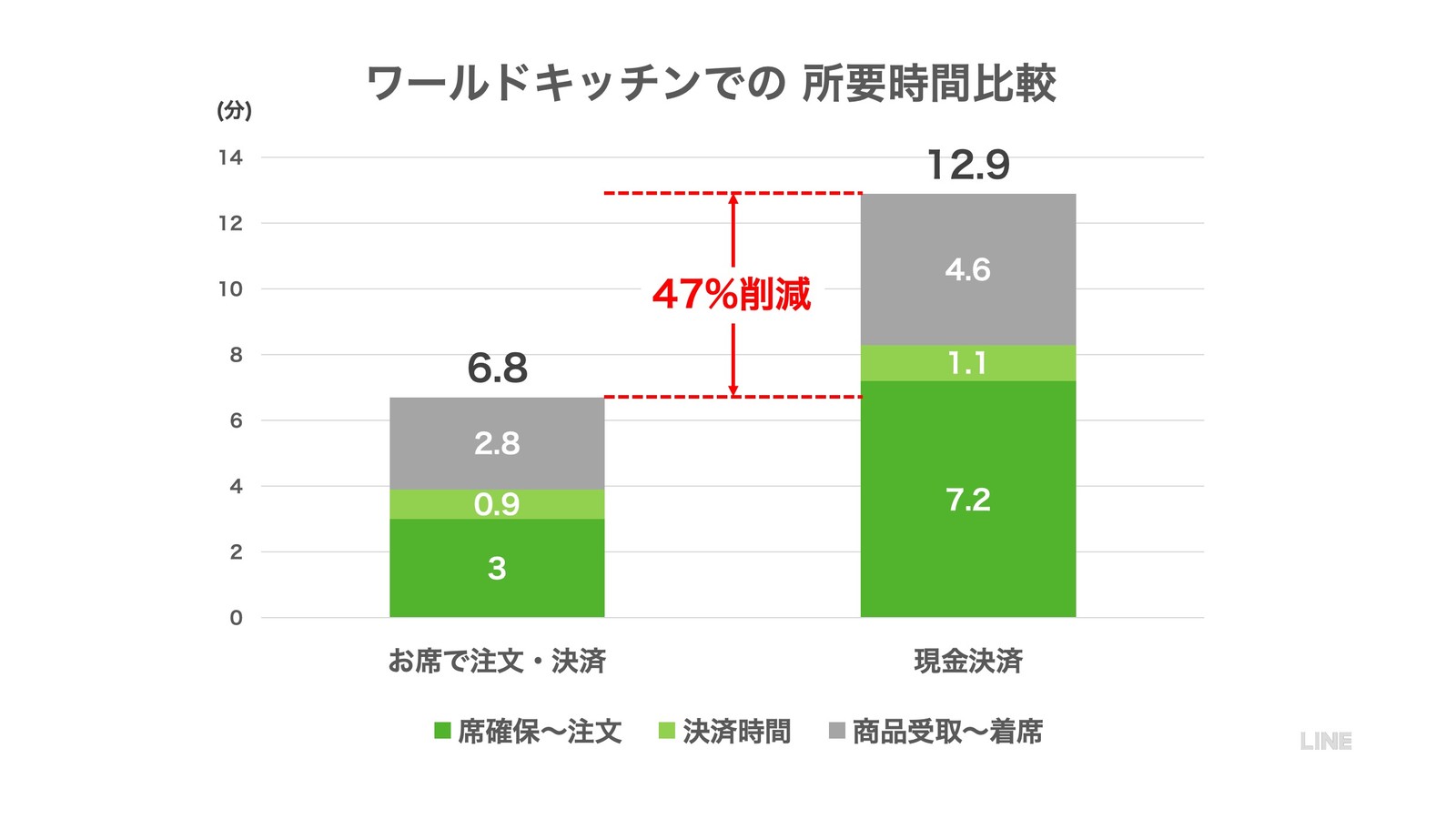 グラフ3