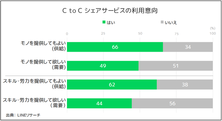 図2