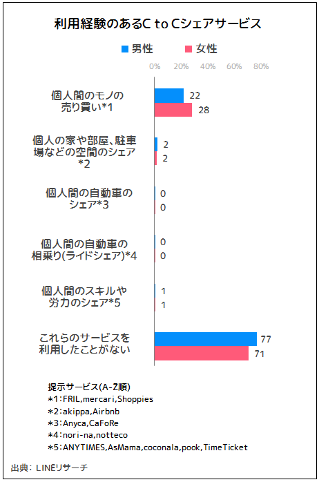 図1