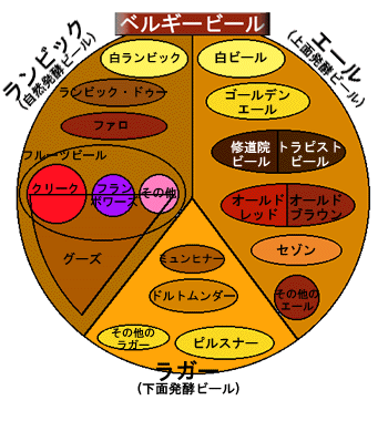 biercategory