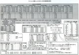 購入概算資料