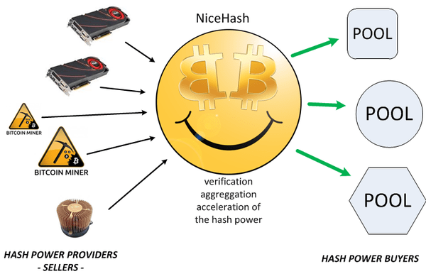 NiceHash マイニング