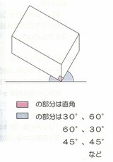 アクソメ?