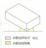 アイソメ?
