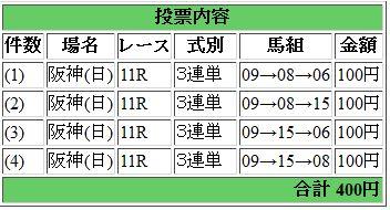 桜花賞