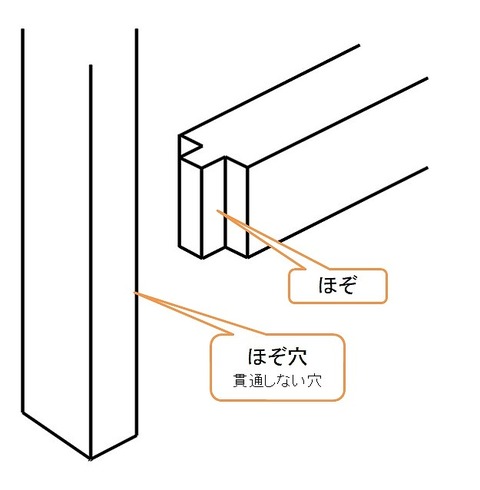 tomehozotugi_na