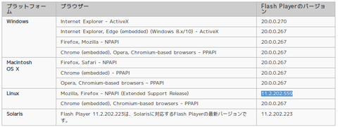 Adobe Flash-(3)