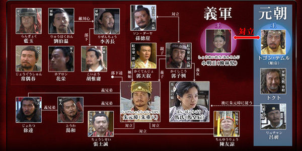 大明帝国- 朱元璋」世界史上、最も成り上がった漢(オトコ)朱元璋
