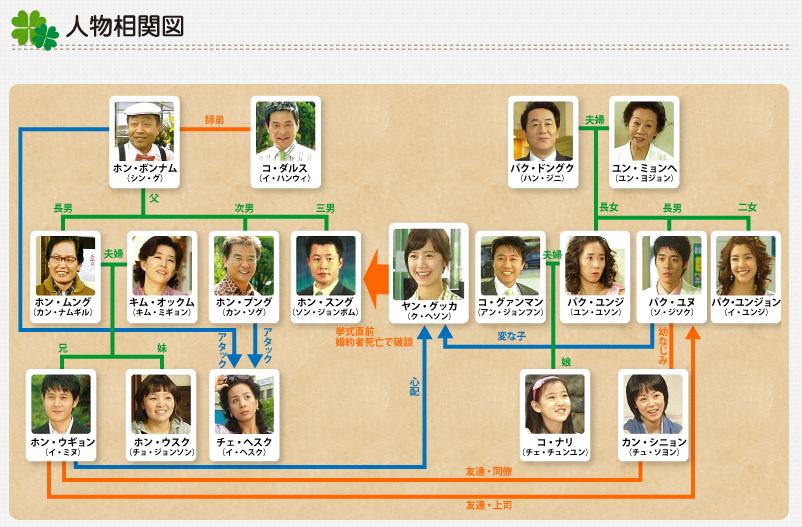 韓国ドラマ：ク・ヘソン主演「19歳の純情」あらすじ&相関図 | 韓国 ...