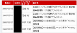 爆転ミクジラ売上画像.bmp