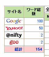 検索エンジン経由アクセス