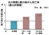 妻の肺がん