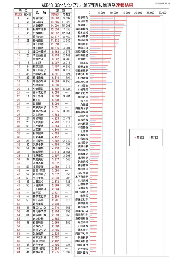 AKBvote2013SokuhouCompB