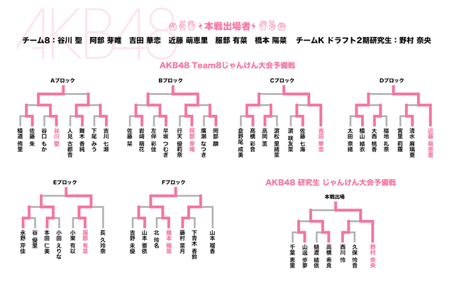 pre_akb48