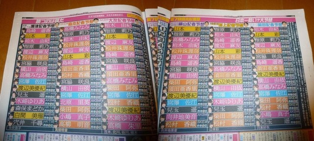 AKB48新聞の総選挙予想